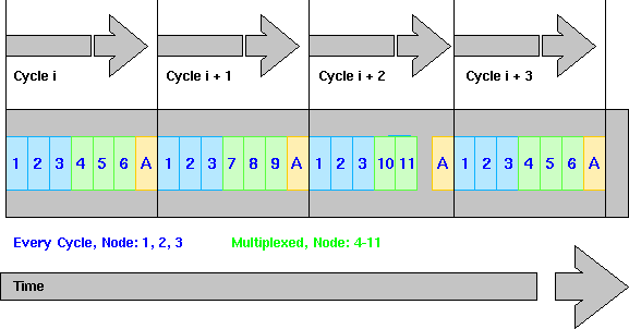 Image:Epl_cycle-1.png