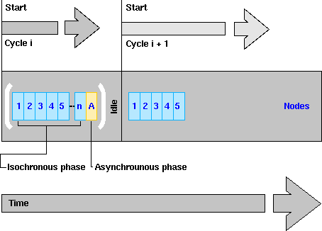 Image:Epl_cycle-2.png